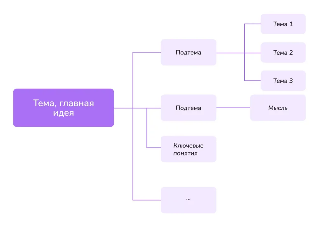 сделать конспект