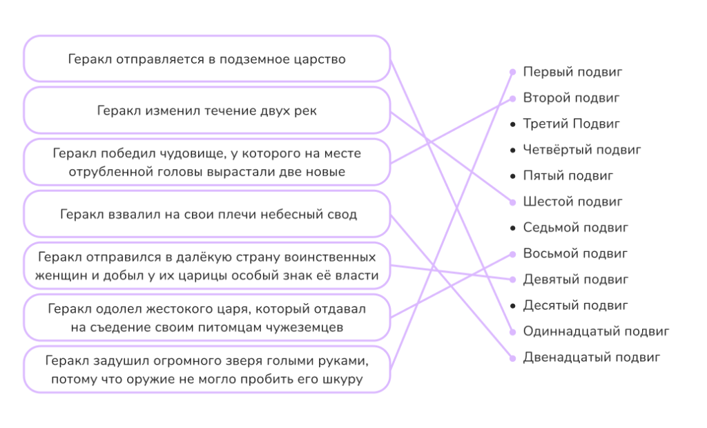 12 подвигов Геракла