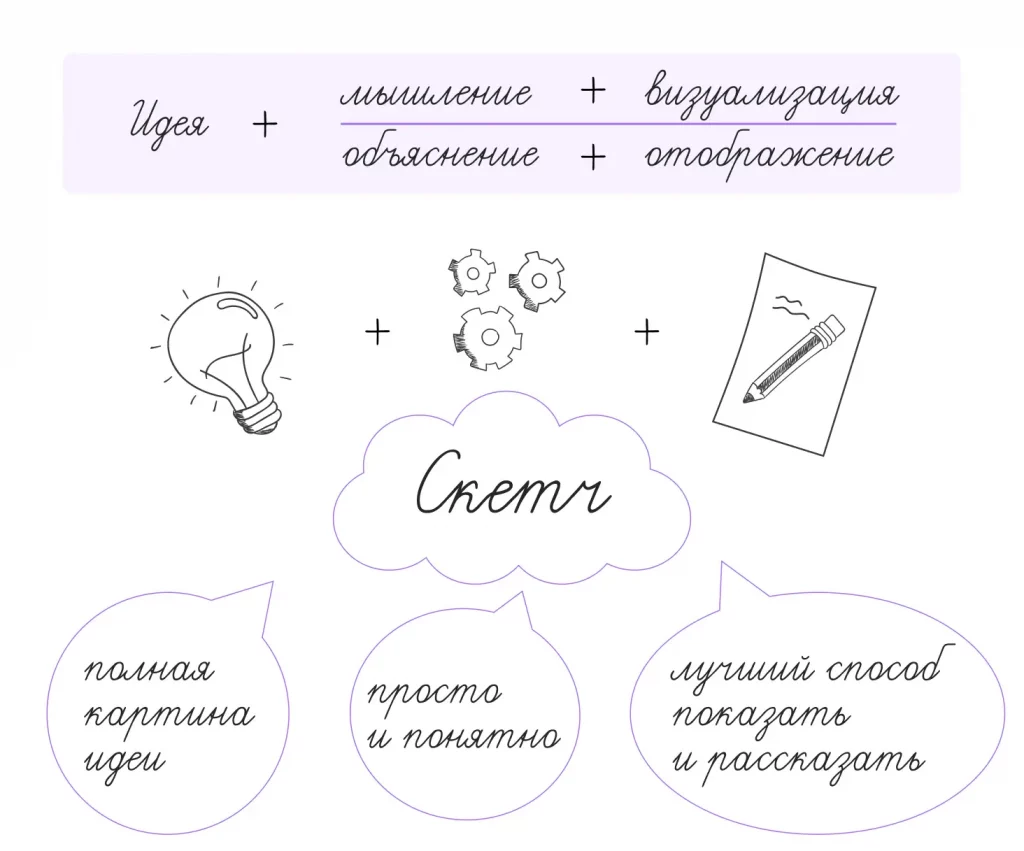 сделать конспект