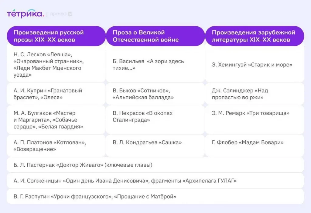 ЕГЭ по литературе