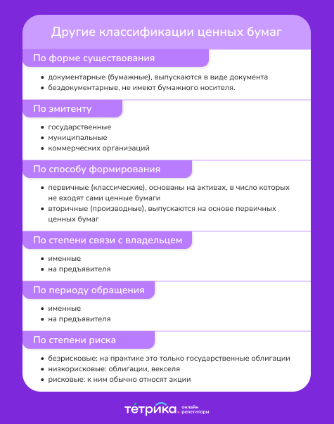 ценные бумаги