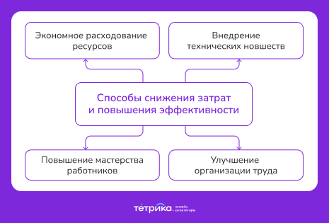 издержки выручка и прибыль