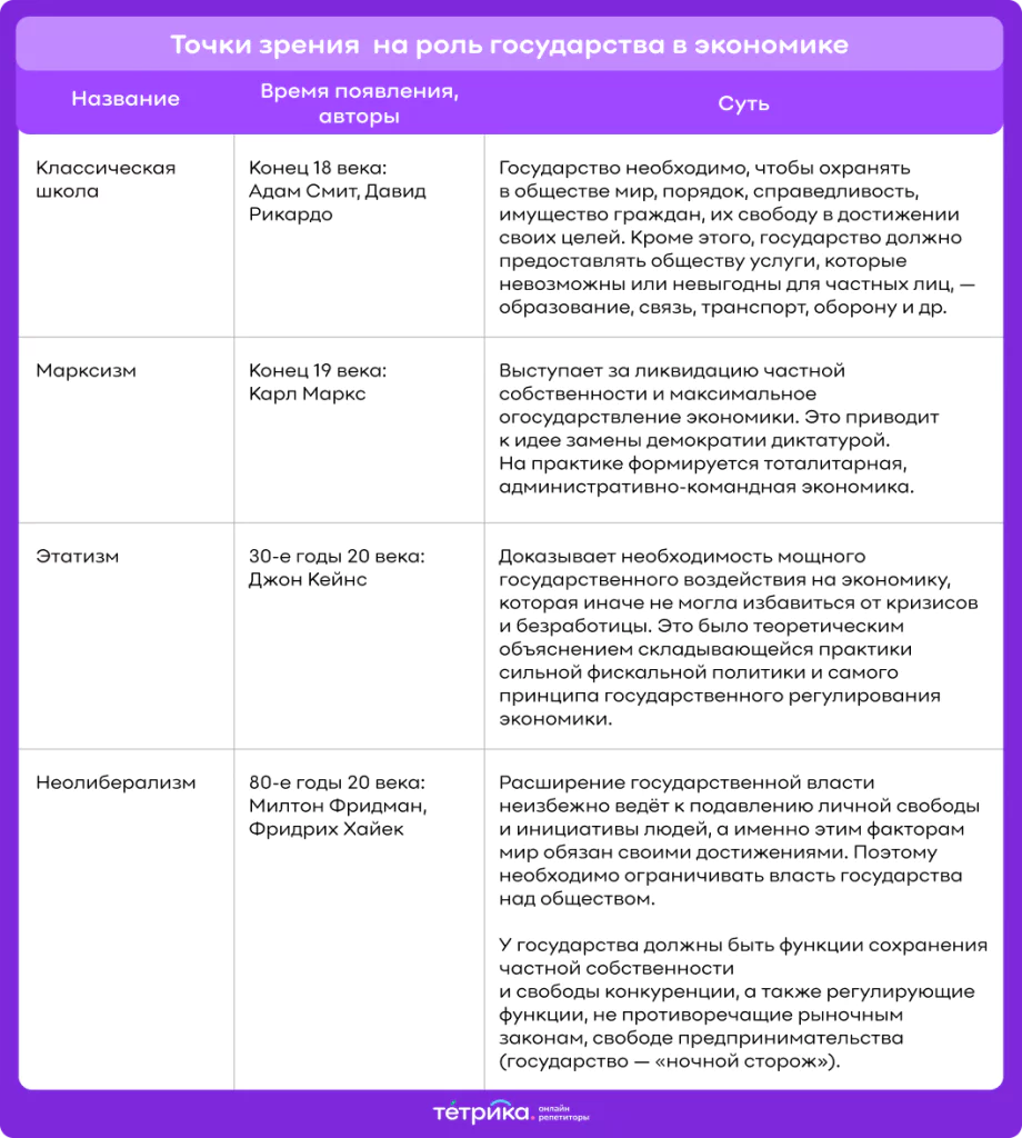 экономическая политика государства