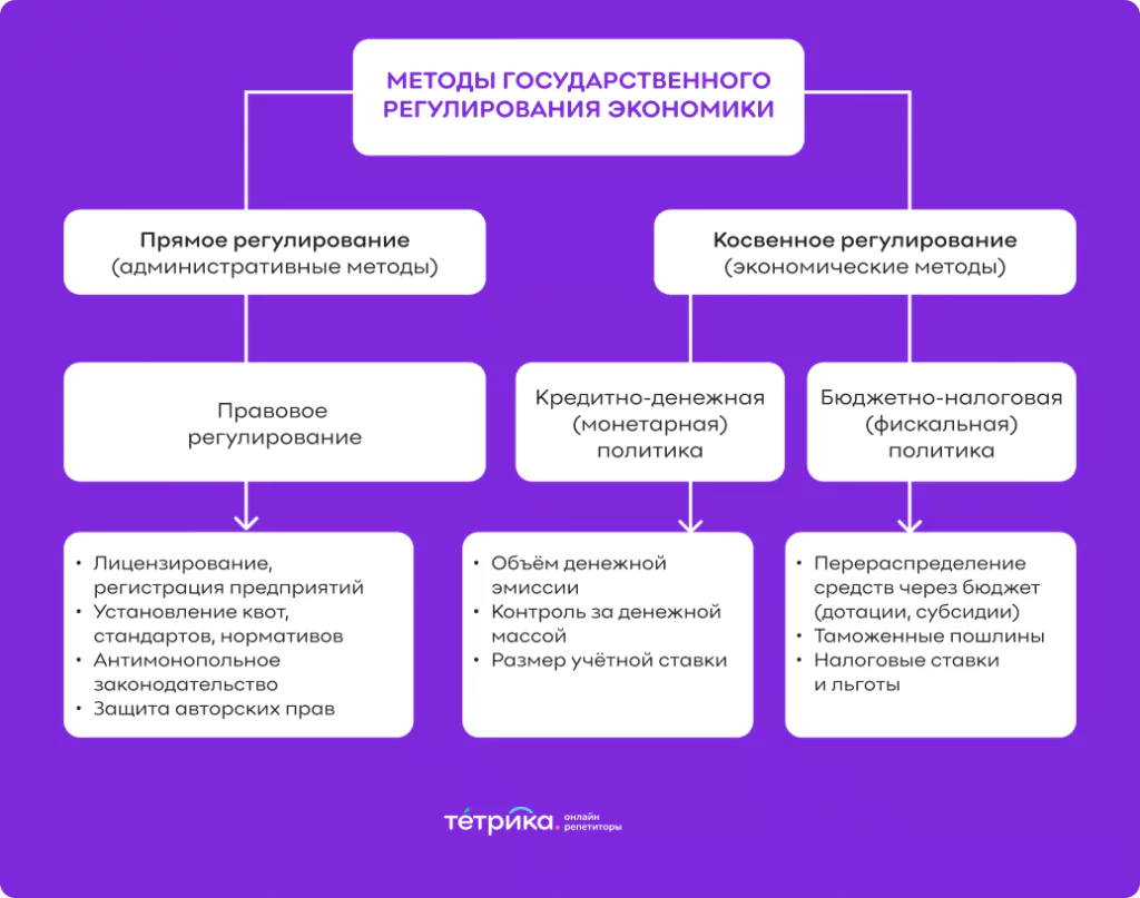 экономическая политика государства