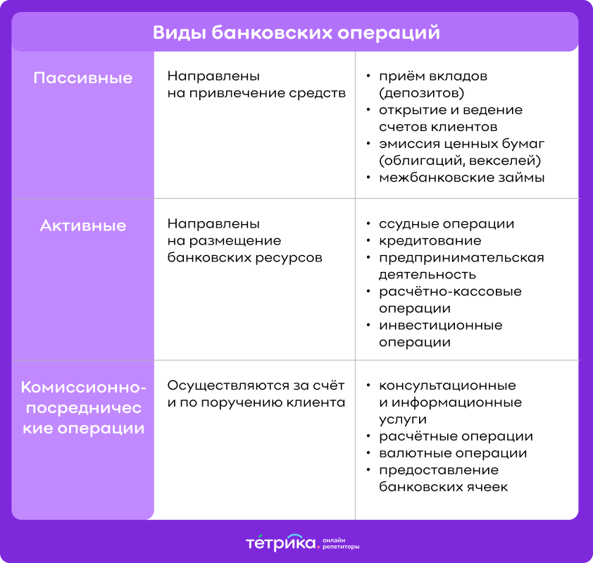 банковская система