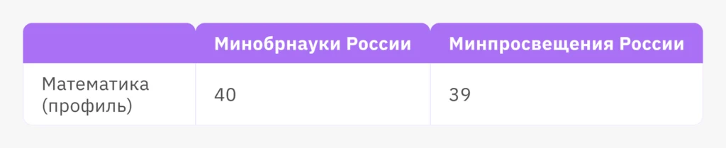 профильная математика