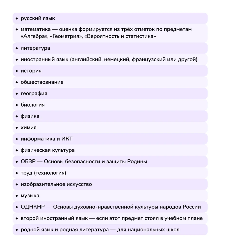 предметы в аттестат