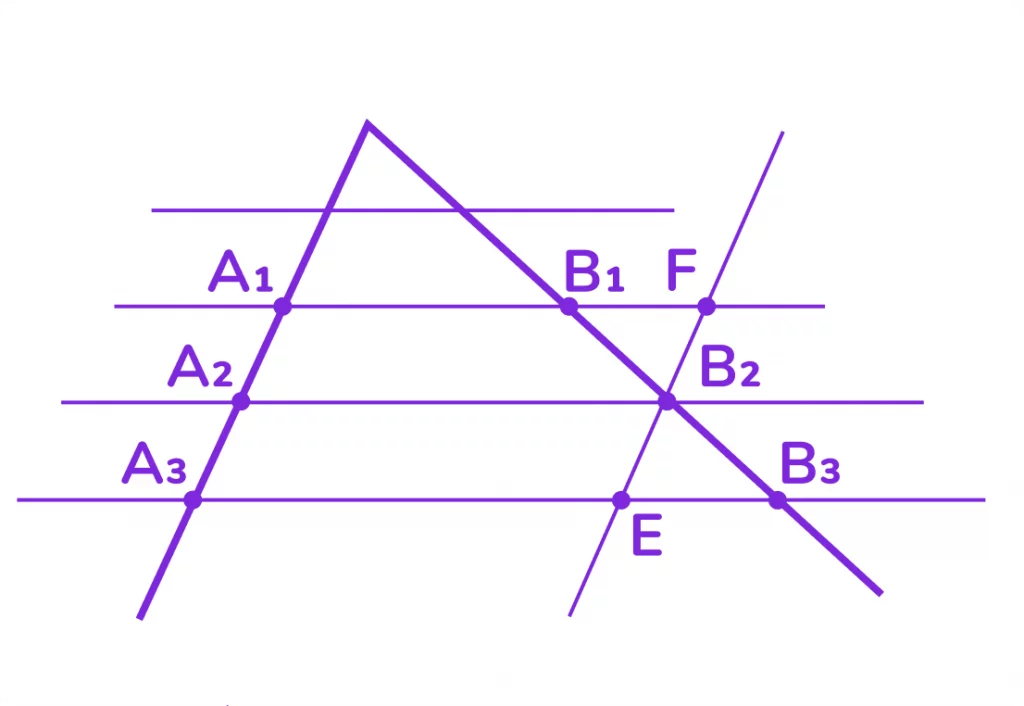 теорема фалеса