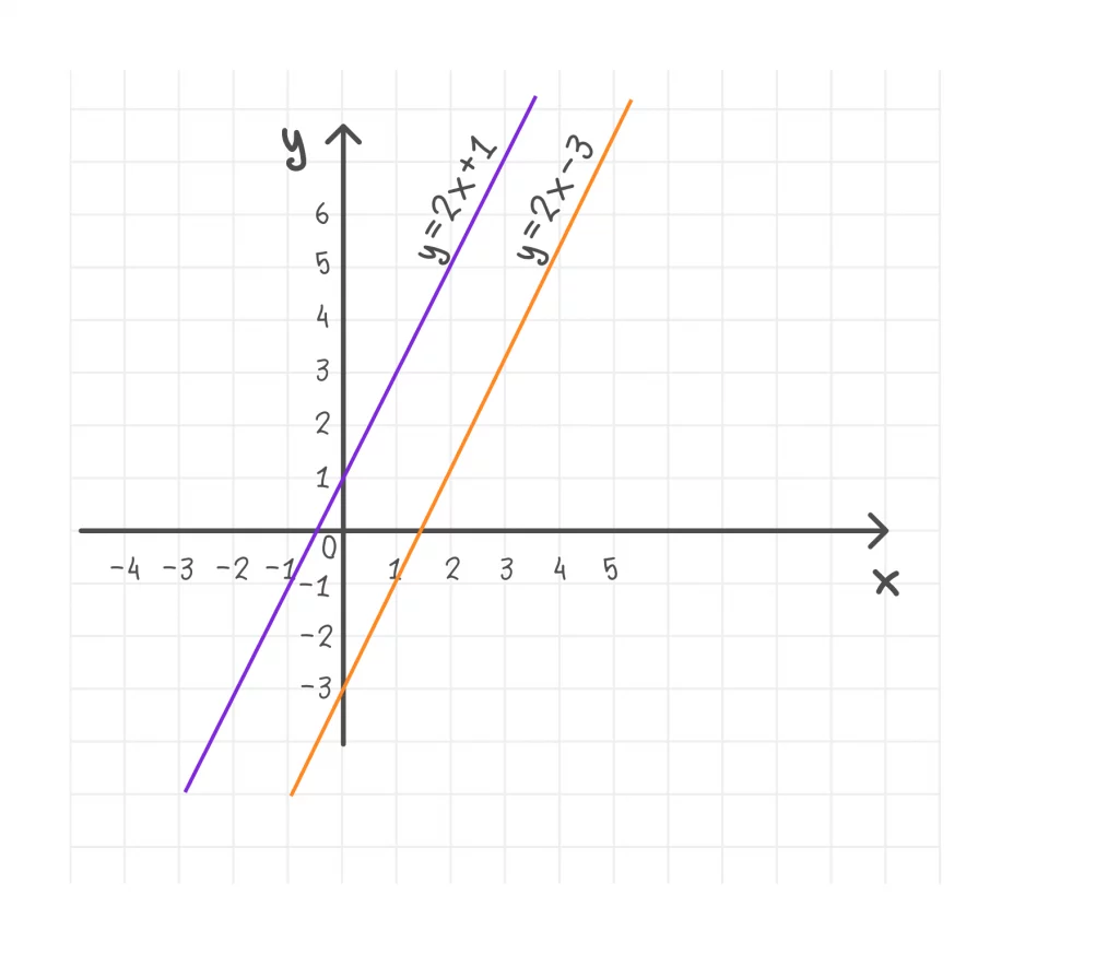 график линейной функции