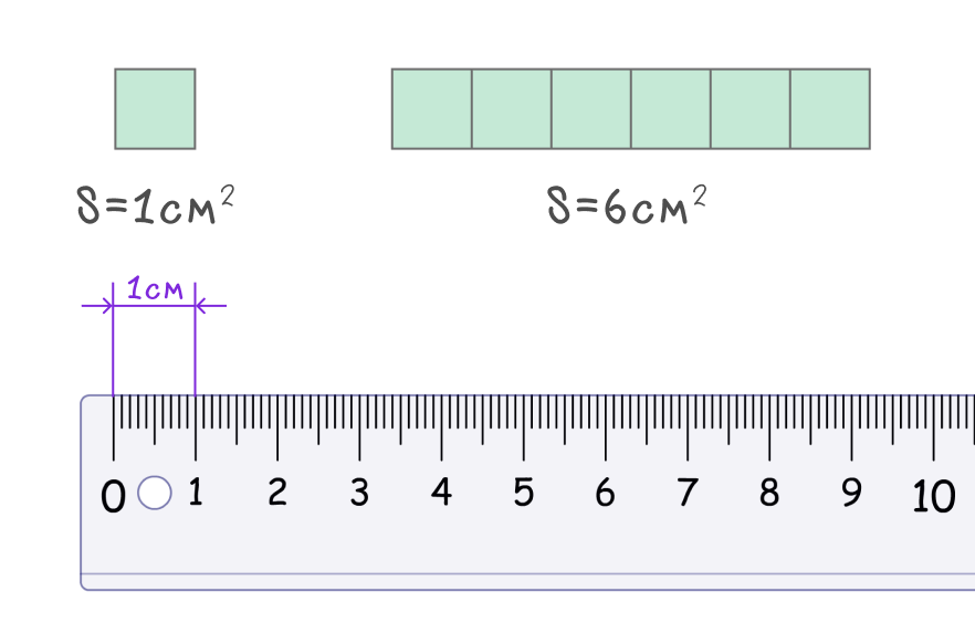 единицы измерения площади