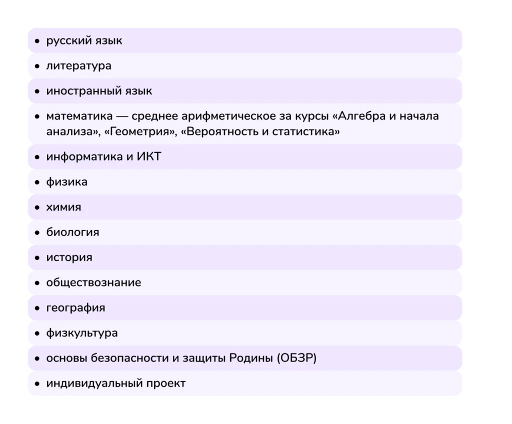 предметы в аттестат