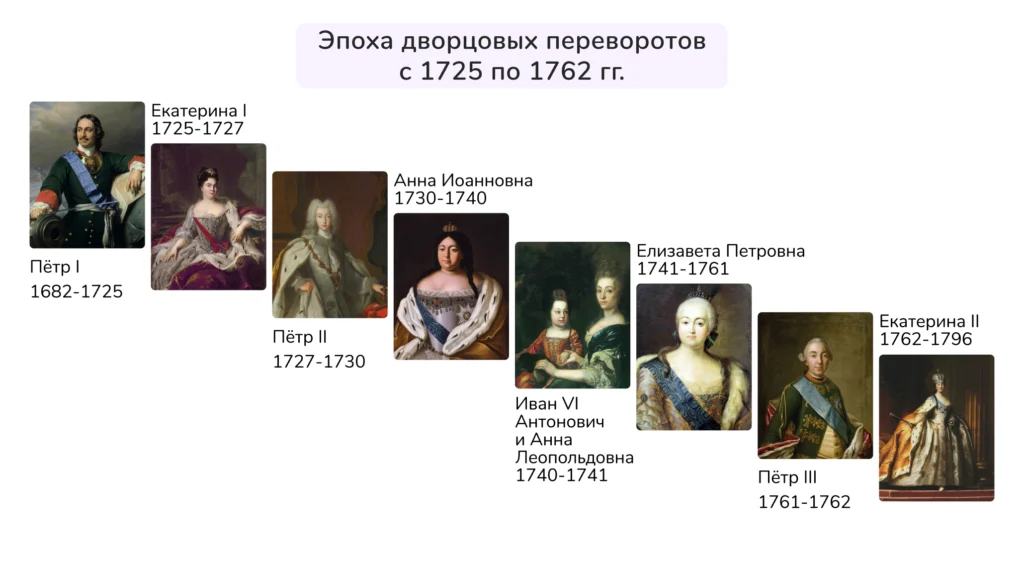 эпоха дворцовых переворотов