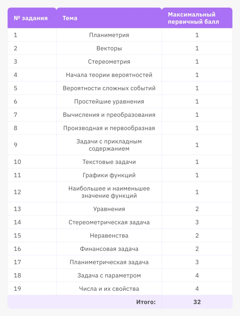 профильная математика