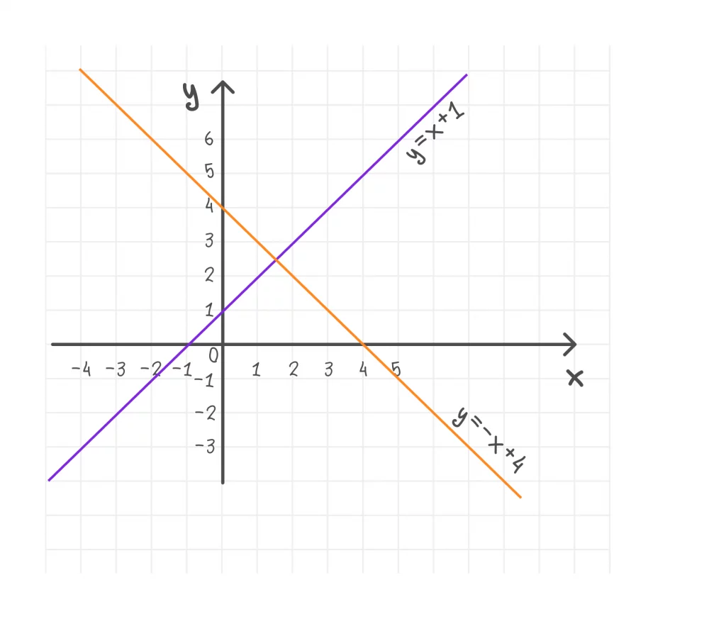 график линейной функции