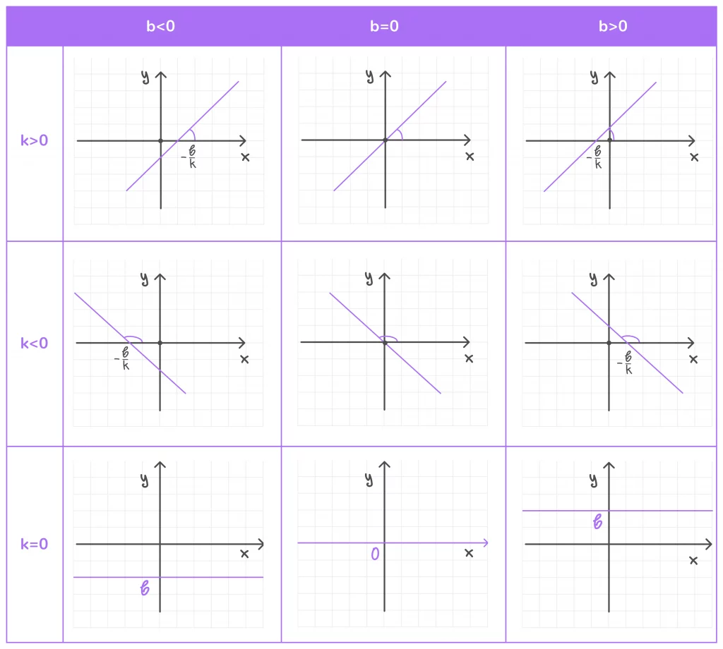 график линейной функции