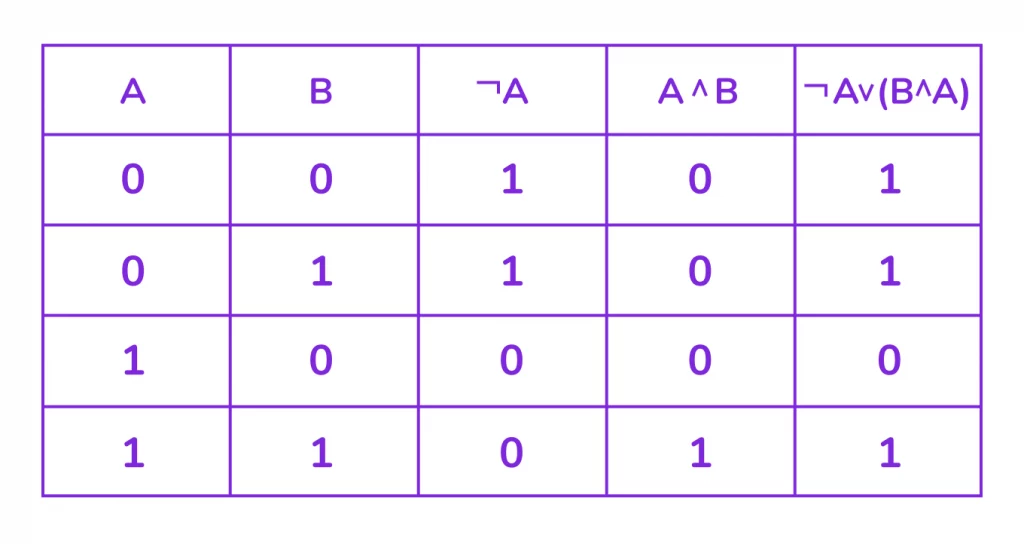 логические выражения