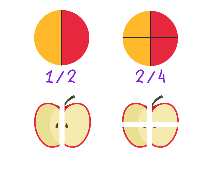 приведение дробей к общему знаменателю