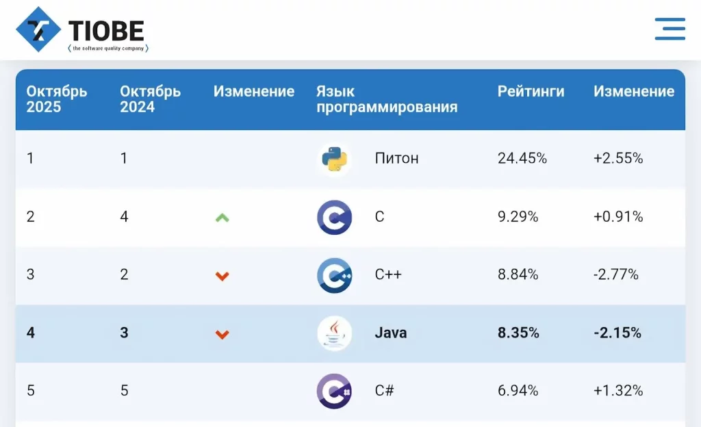 программирование для детей