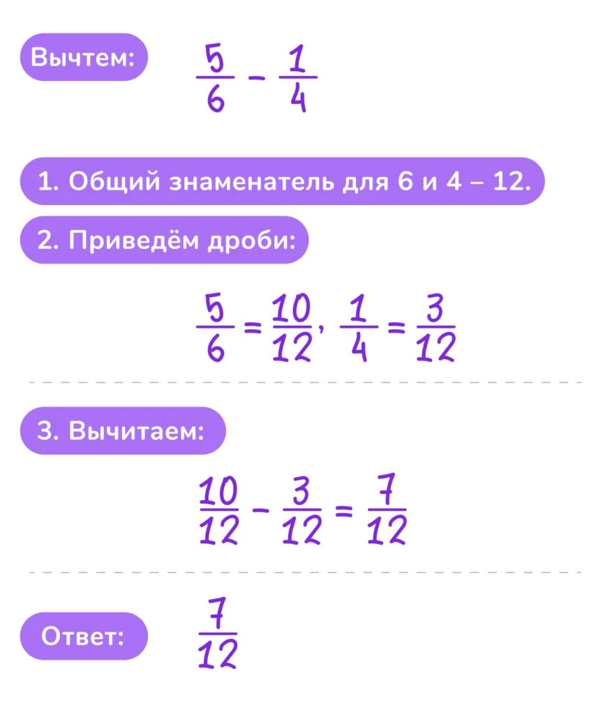 вычитание дробей