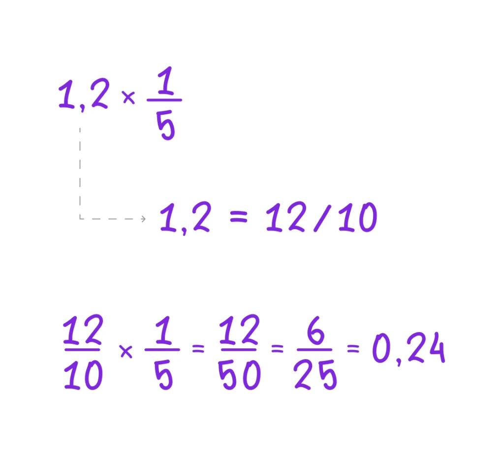 умножение десятичных дробей