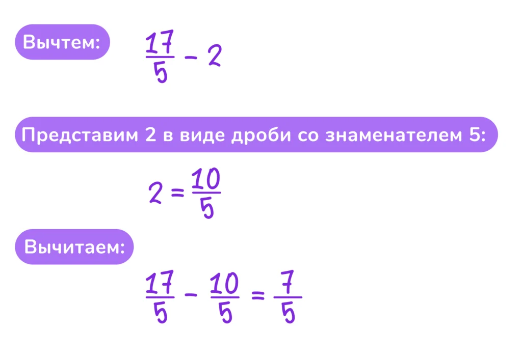 вычитание дробей