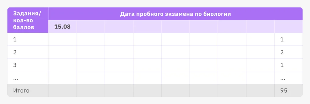 пробные экзамены