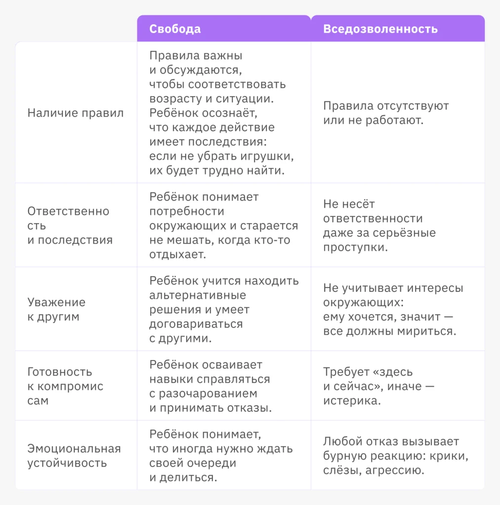 личное пространство