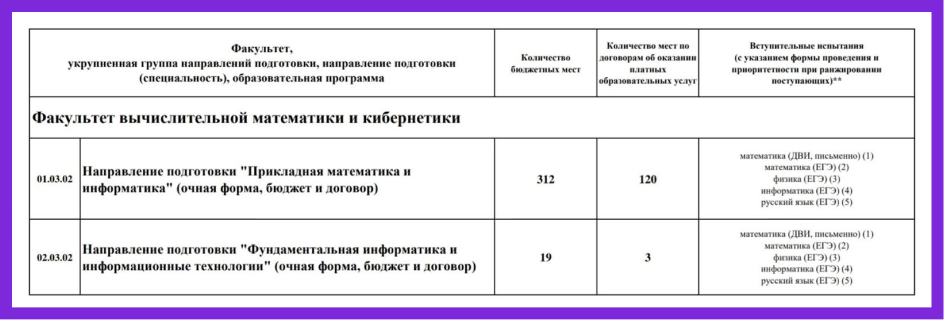 правила приёма в вузы 2026