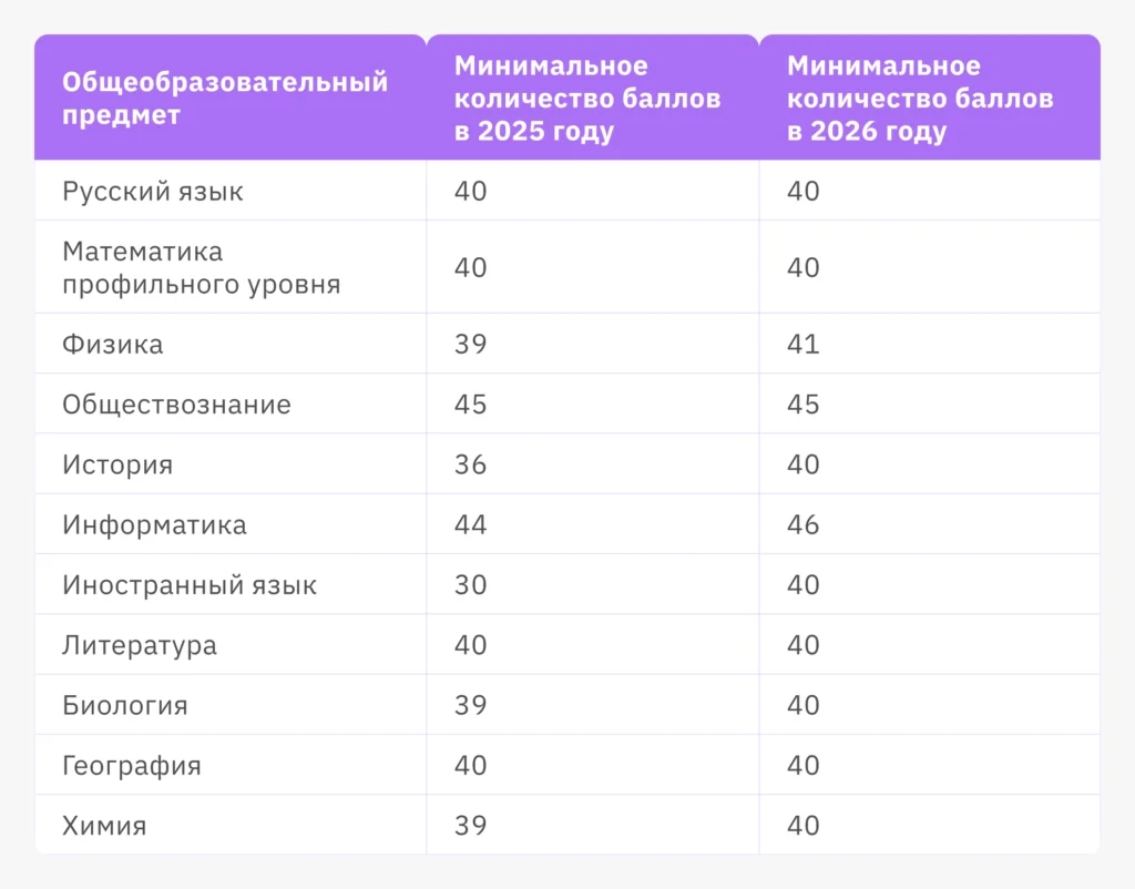 правила приёма в вузы 2026