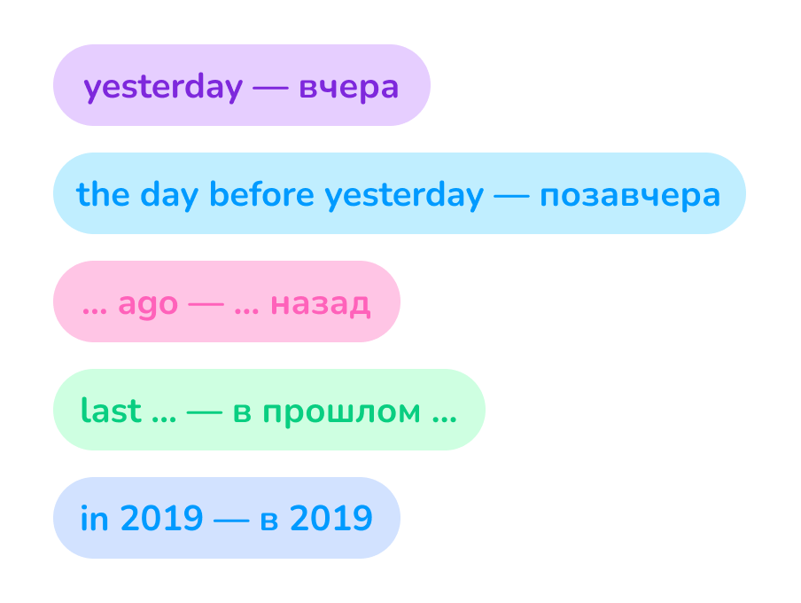 past simple и past continuous
