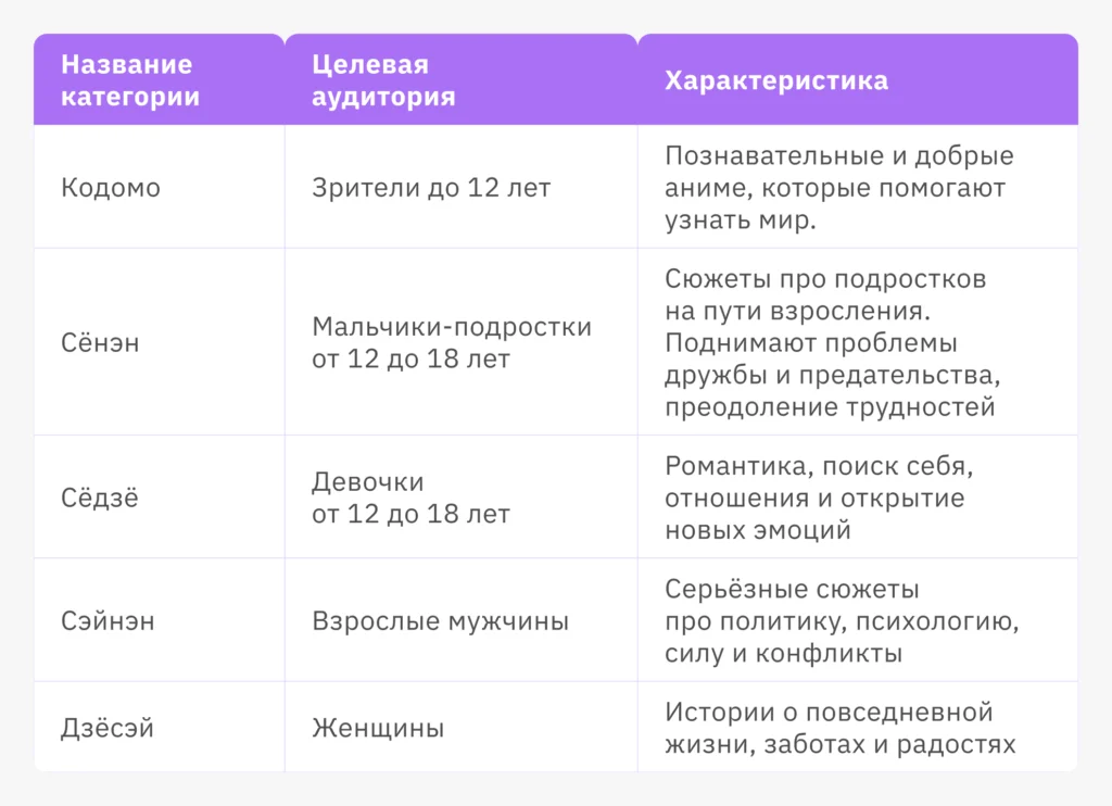 что такое аниме