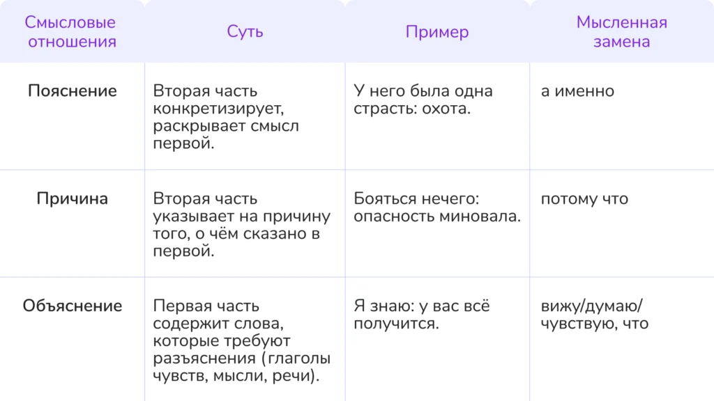 бессоюзное сложное предложение