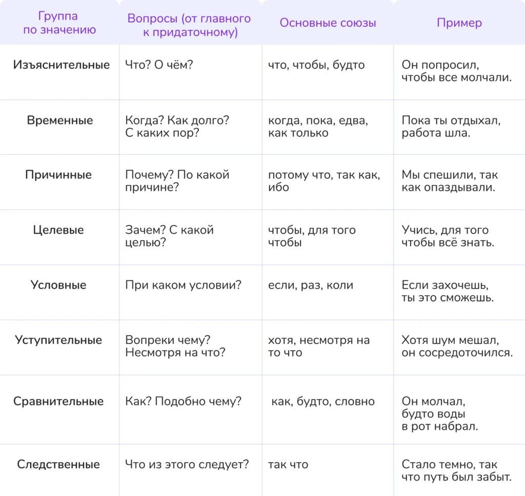 разряды союз