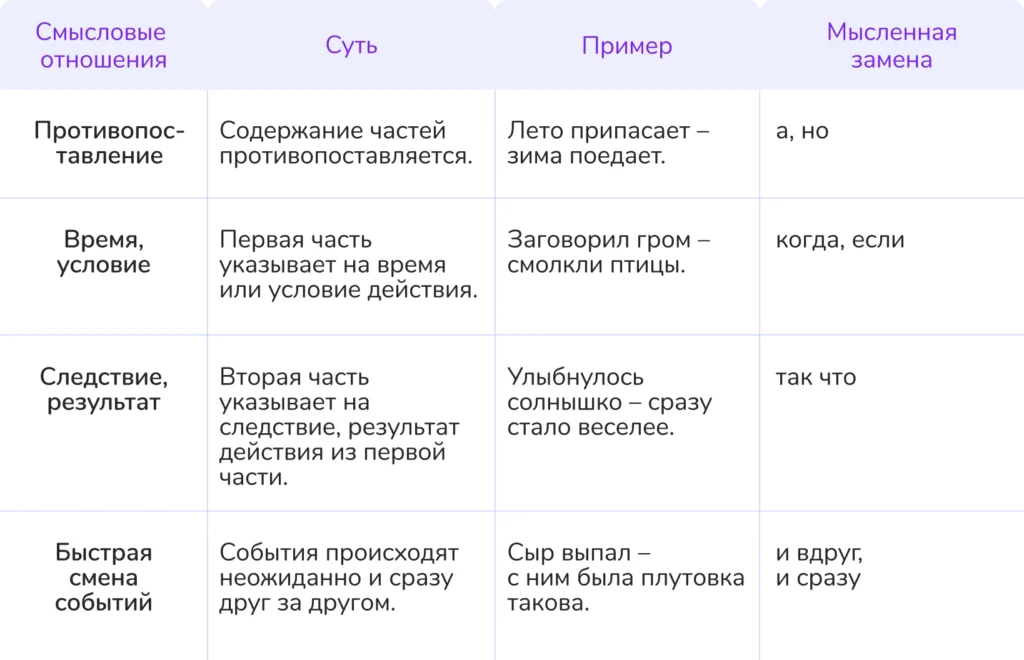 бессоюзное сложное предложение