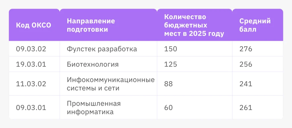 московские вузы