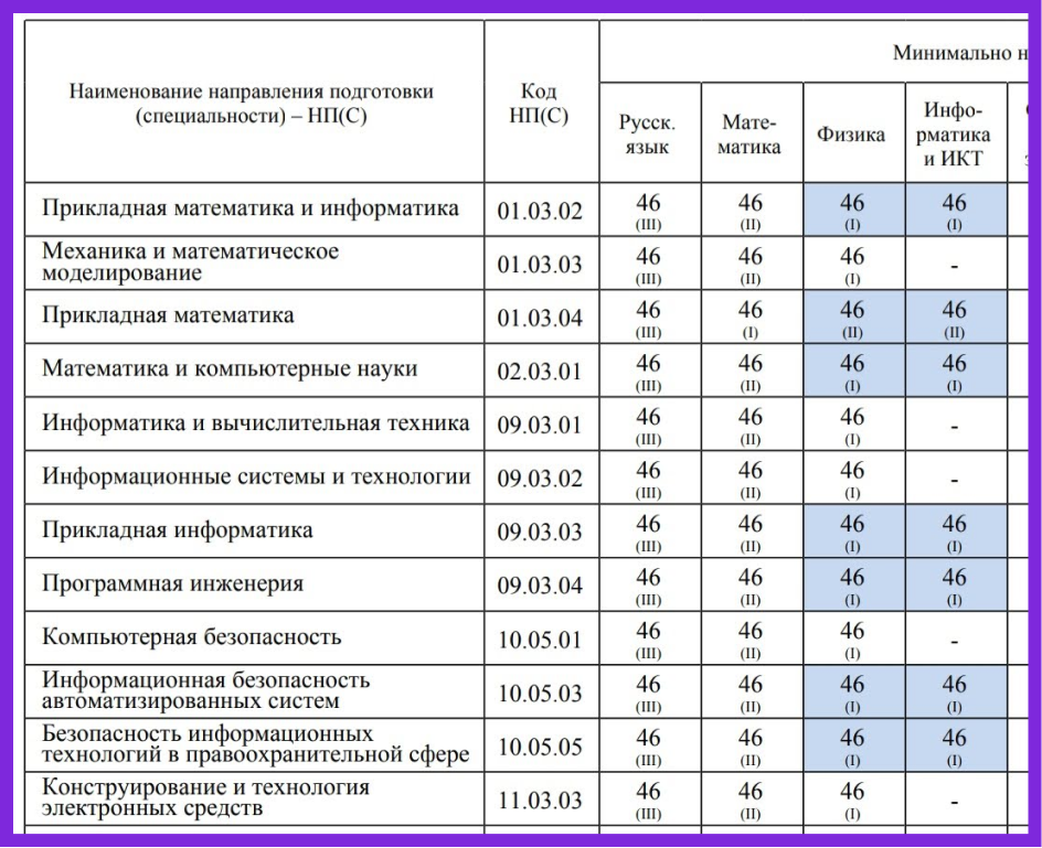 комбинации ЕГЭ
