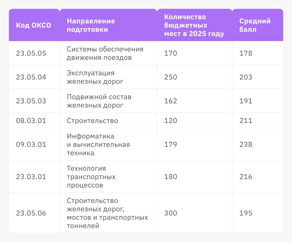 московские вузы