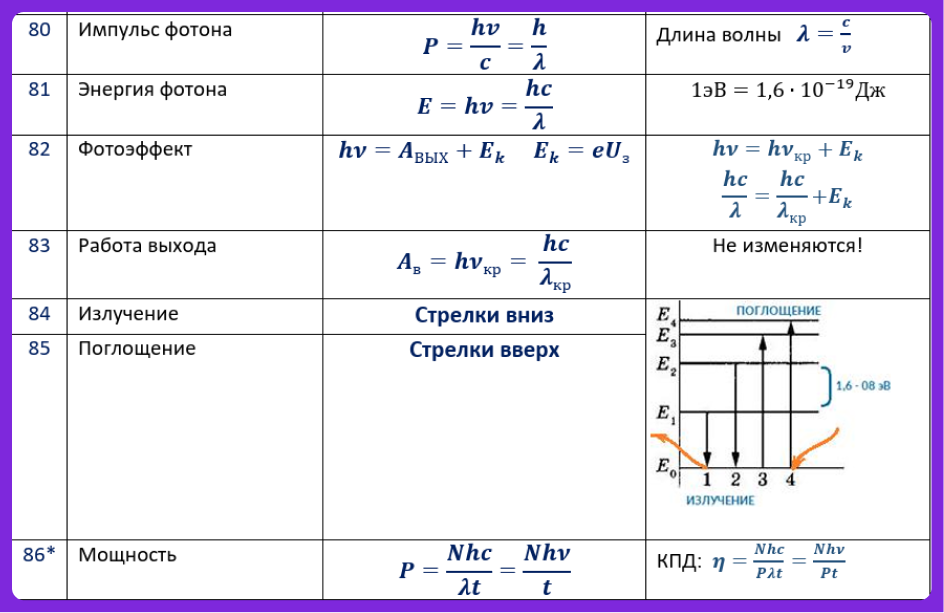 формулы по физике