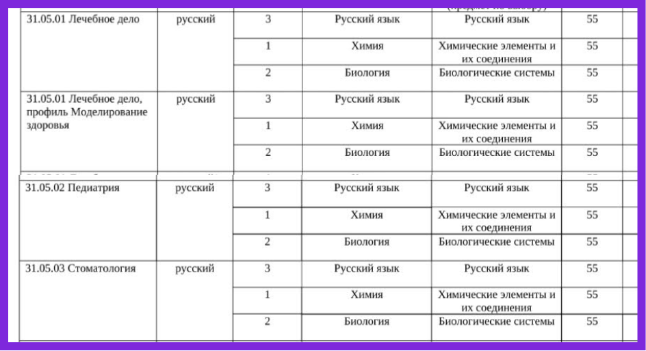 комбинации ЕГЭ