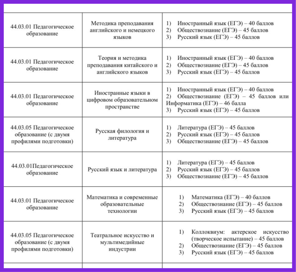 комбинации ЕГЭ