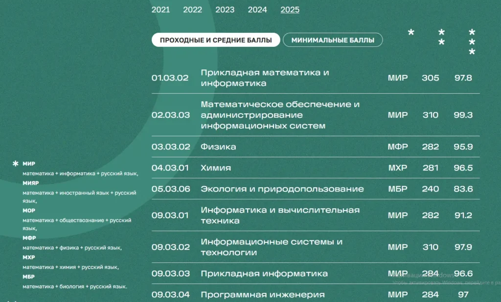 как выбрать вуз