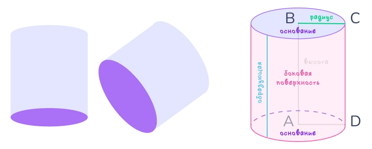 цилиндр