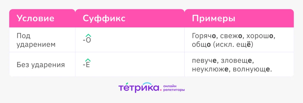 о е после шипящих в наречиях