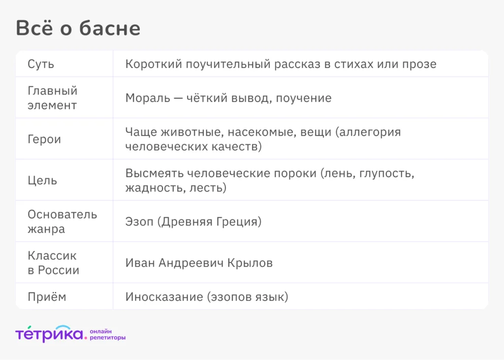 басня мораль