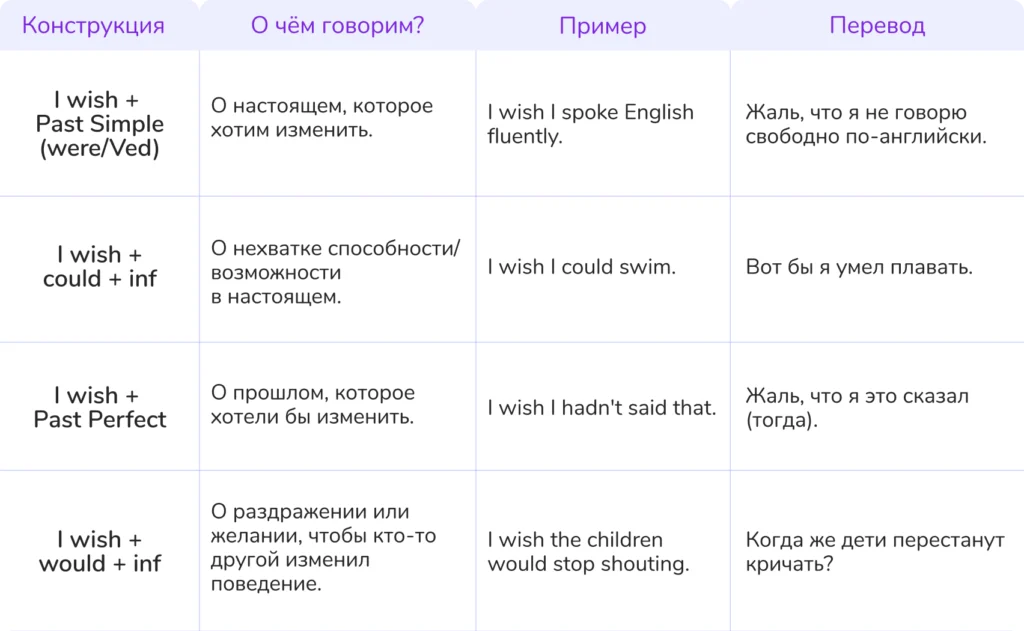 i wish в английском