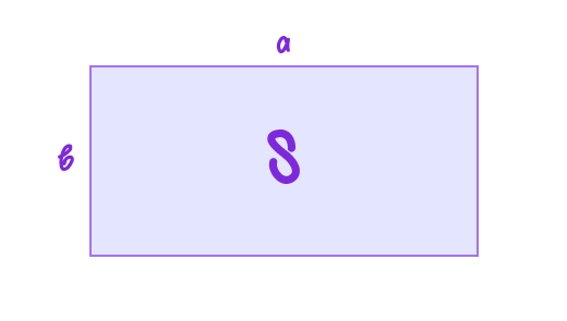 формула площади