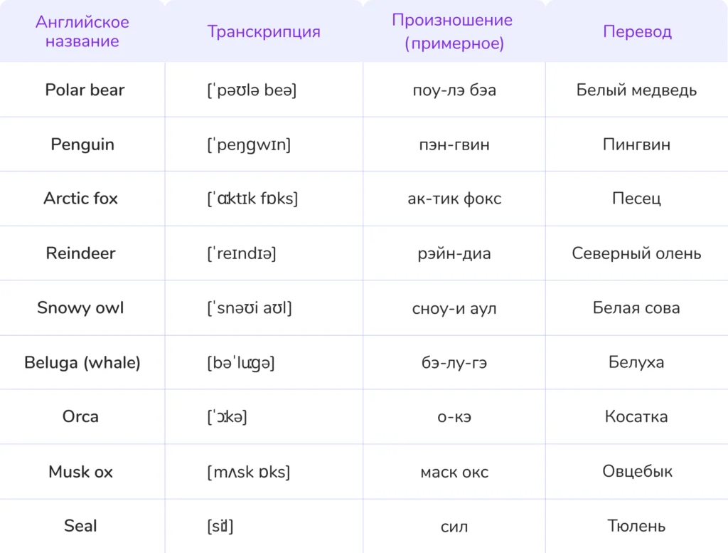 животные на английском