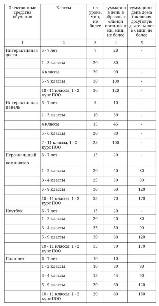 экранное время