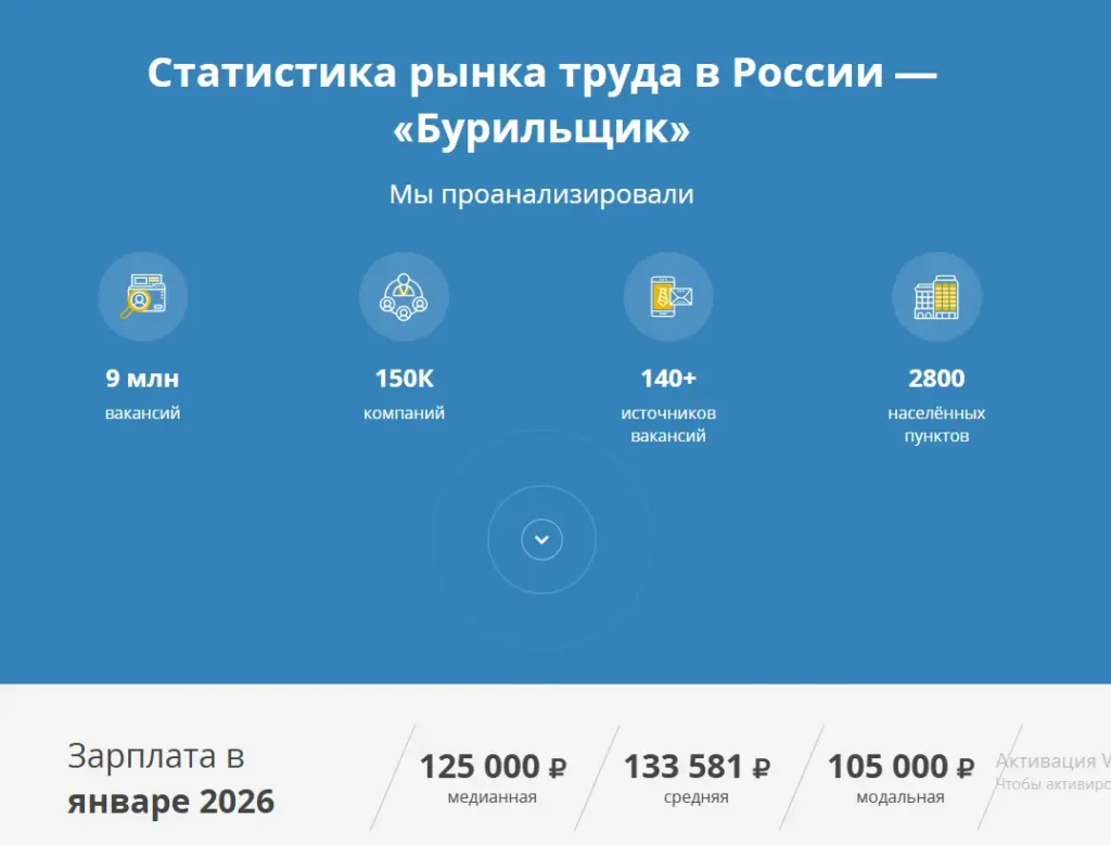 рабочие профессии