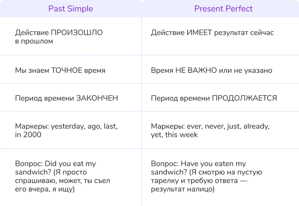 present perfect vs past simple